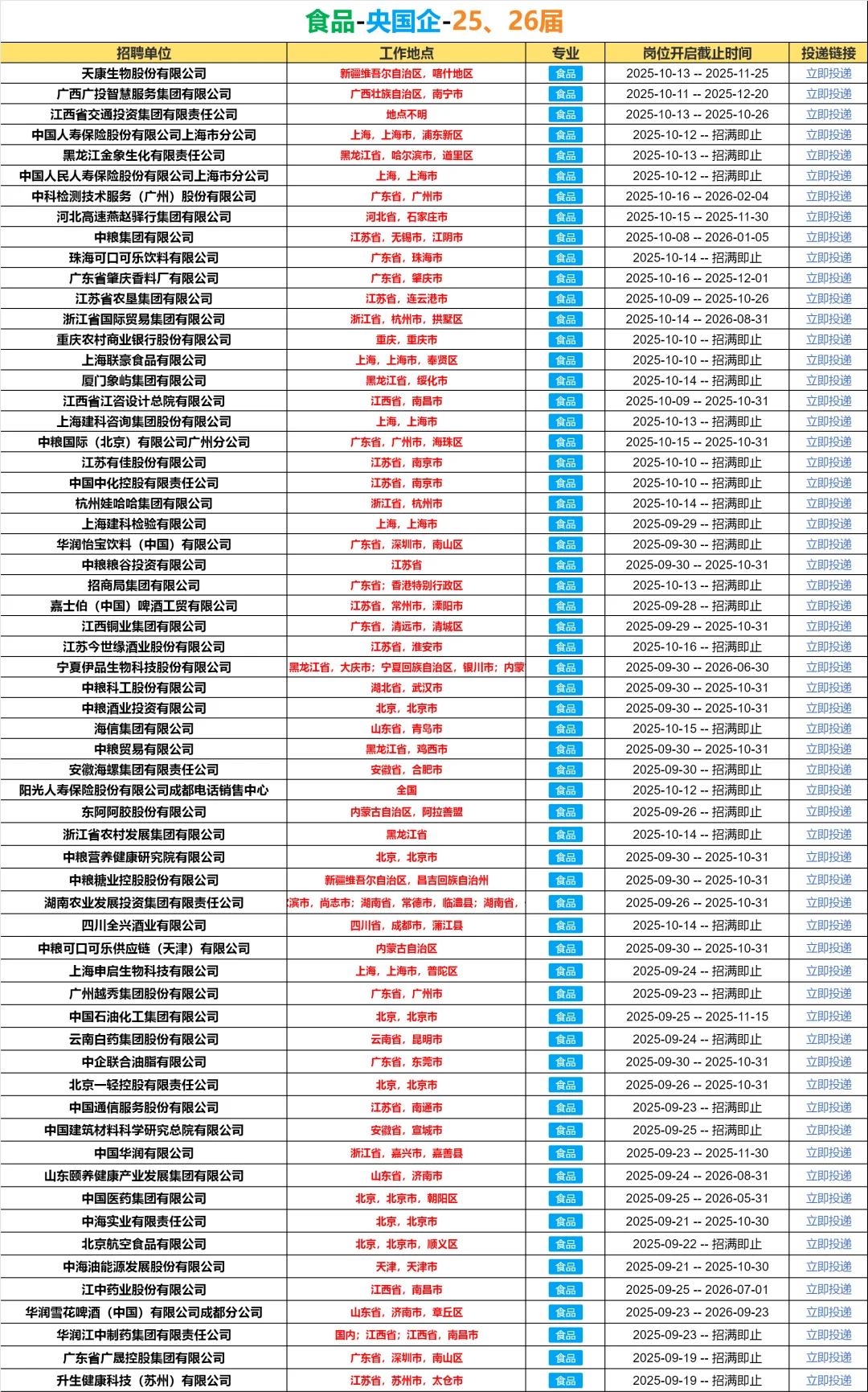 秋招第一波！必须去的央国企（食品类）🌊