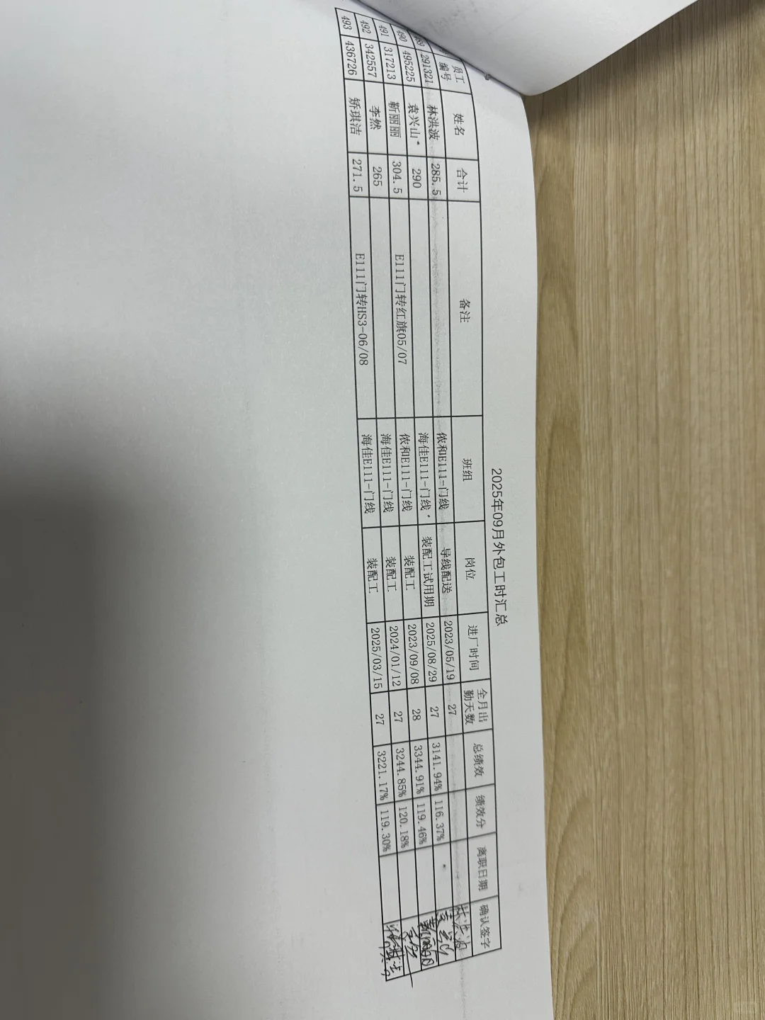 一个月可以7000-9000家跟前的厂子你来不来