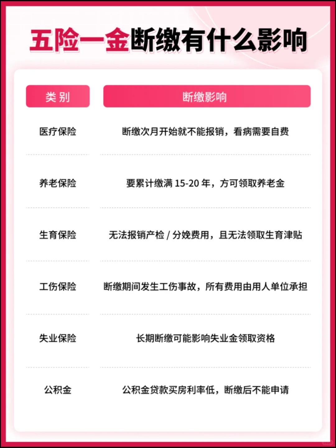 五险一金断缴，有什么影响？