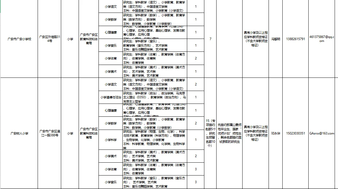 广安二中，广安区西溪学校招聘110名教师
