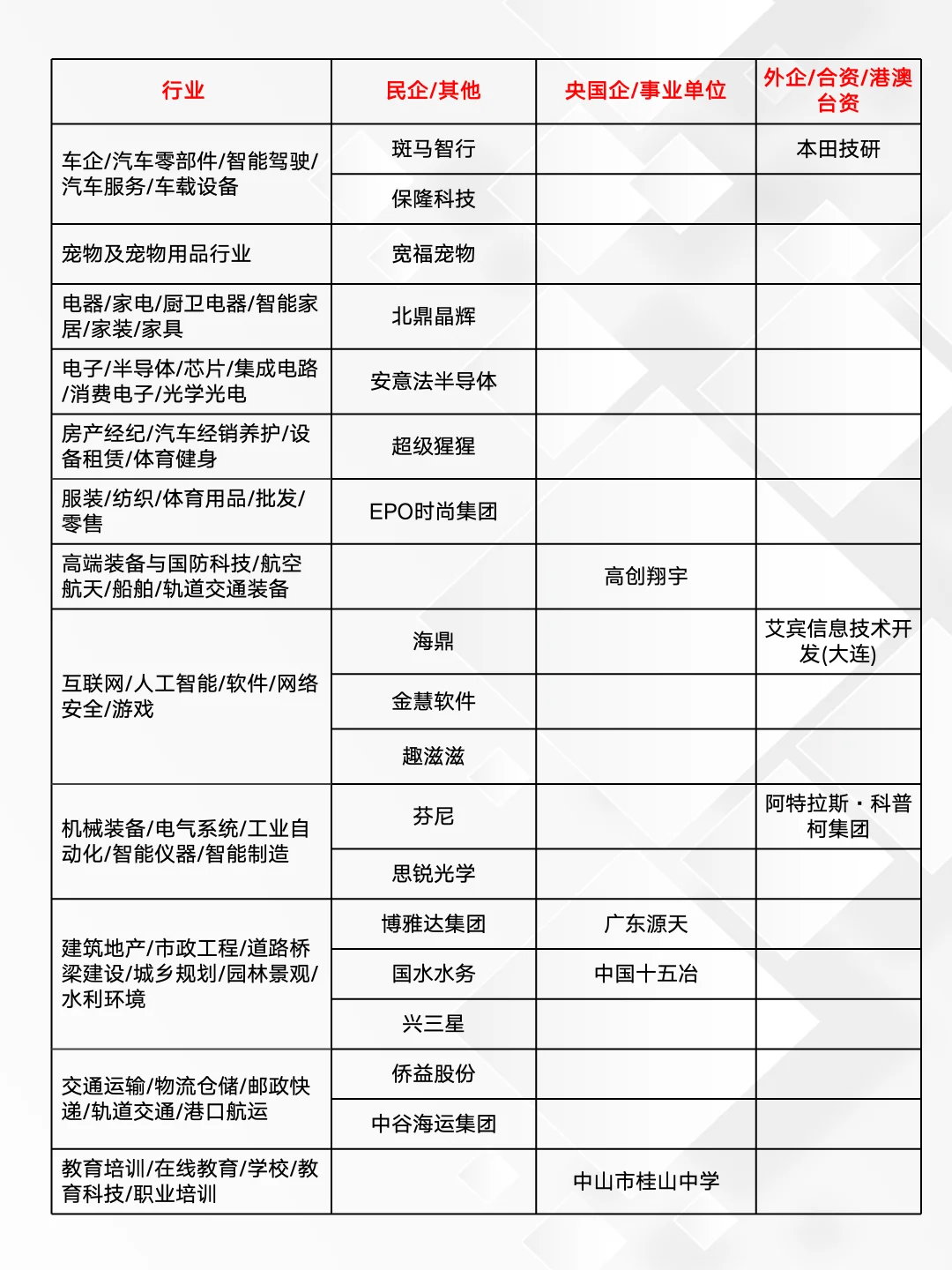 10.16｜这些都是昨天新开的秋招