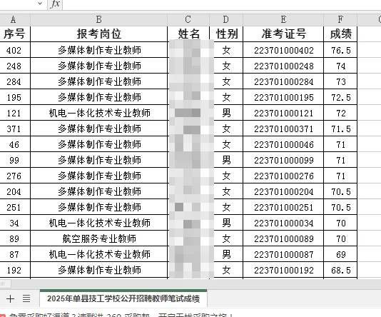 单县技工学校成绩发布！速看