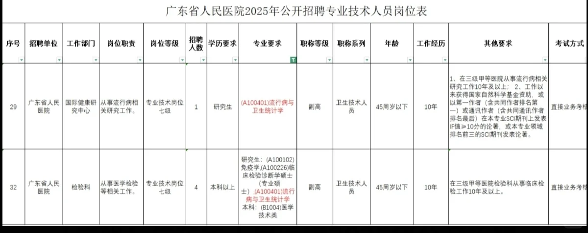 公卫招聘分享——2025.10.16
