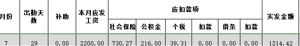 工程人的工资现状
