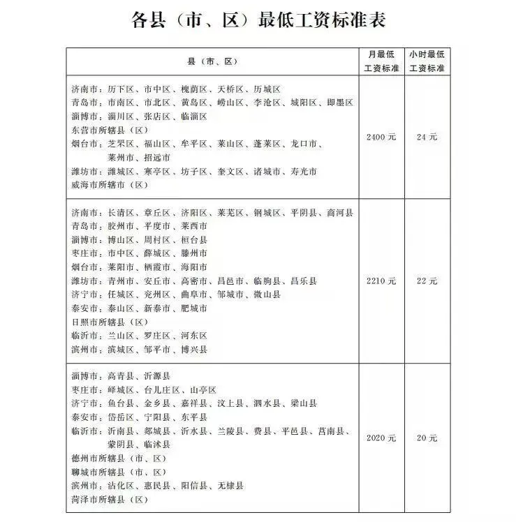 山东下个月基本工资涨了