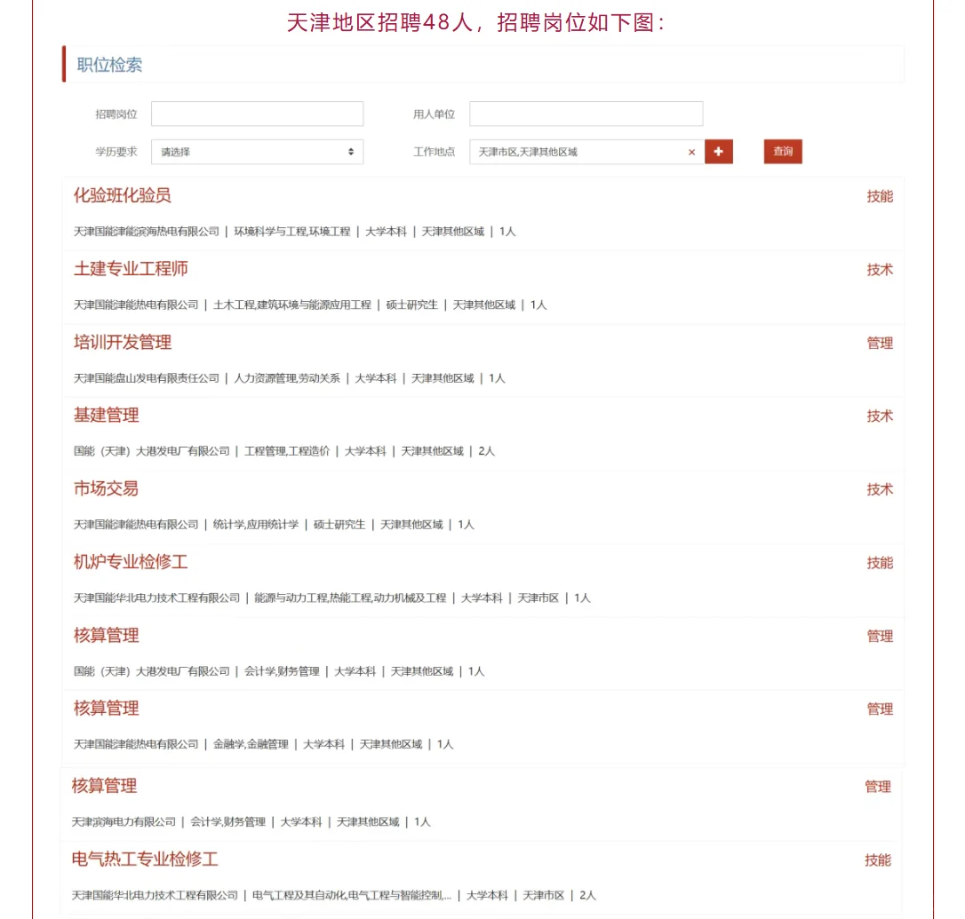能源集团天津招聘48人