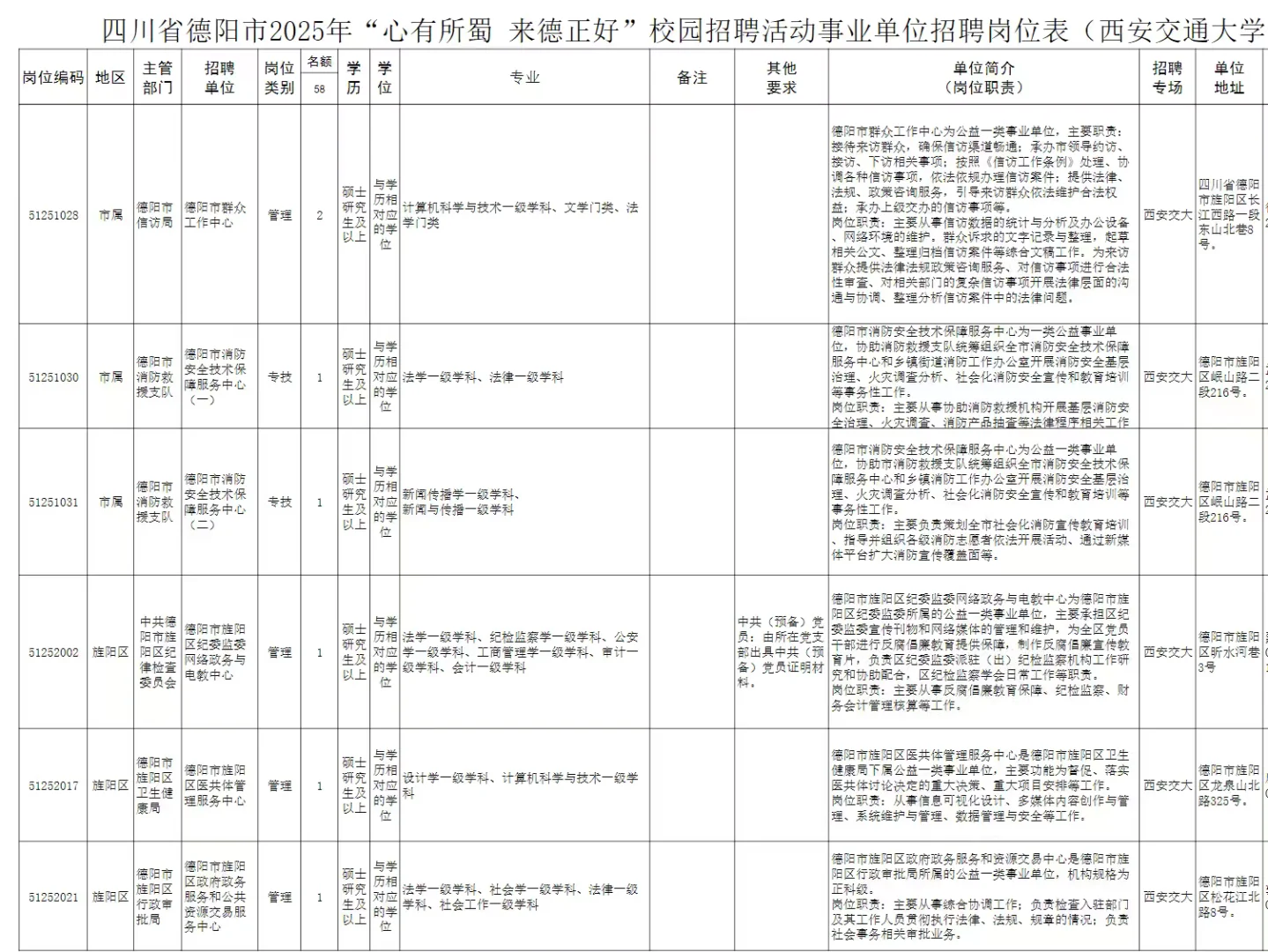无笔试！只面试！德阳人才引进又出公告了！