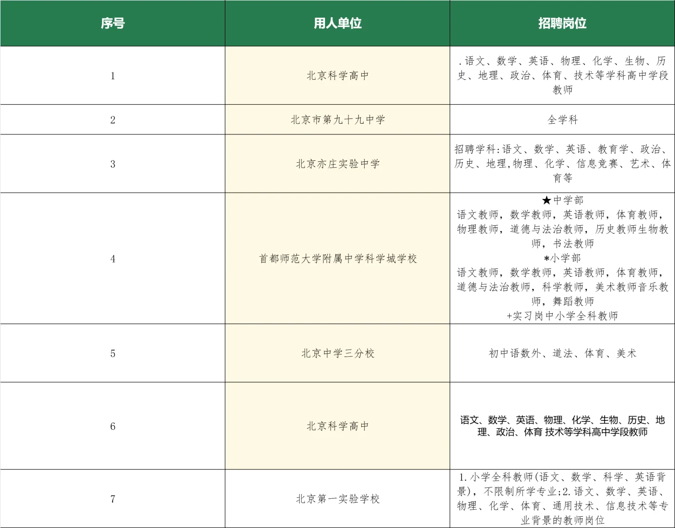 北师大双选会补录名单已出🔥共七所学校