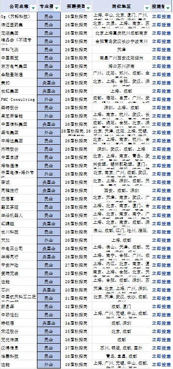 10月16号一定要投的秋招