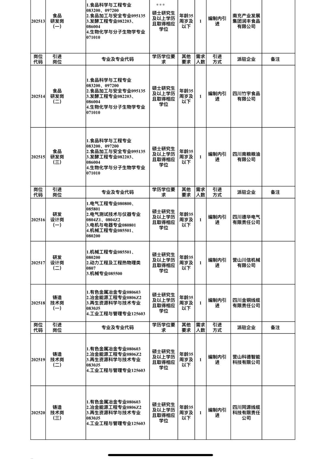 南充人才引进百人招聘硕士起报！带编制