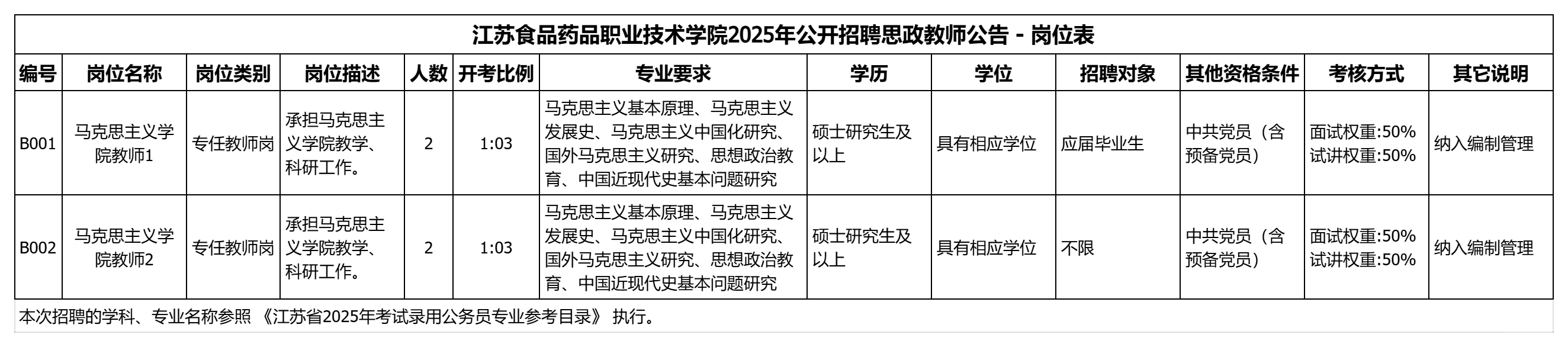 江苏这6所公办大专正在招聘硕士，均有编制