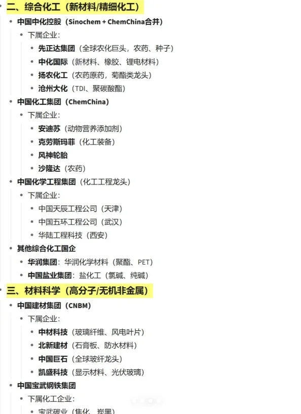 化工类可报的央国企