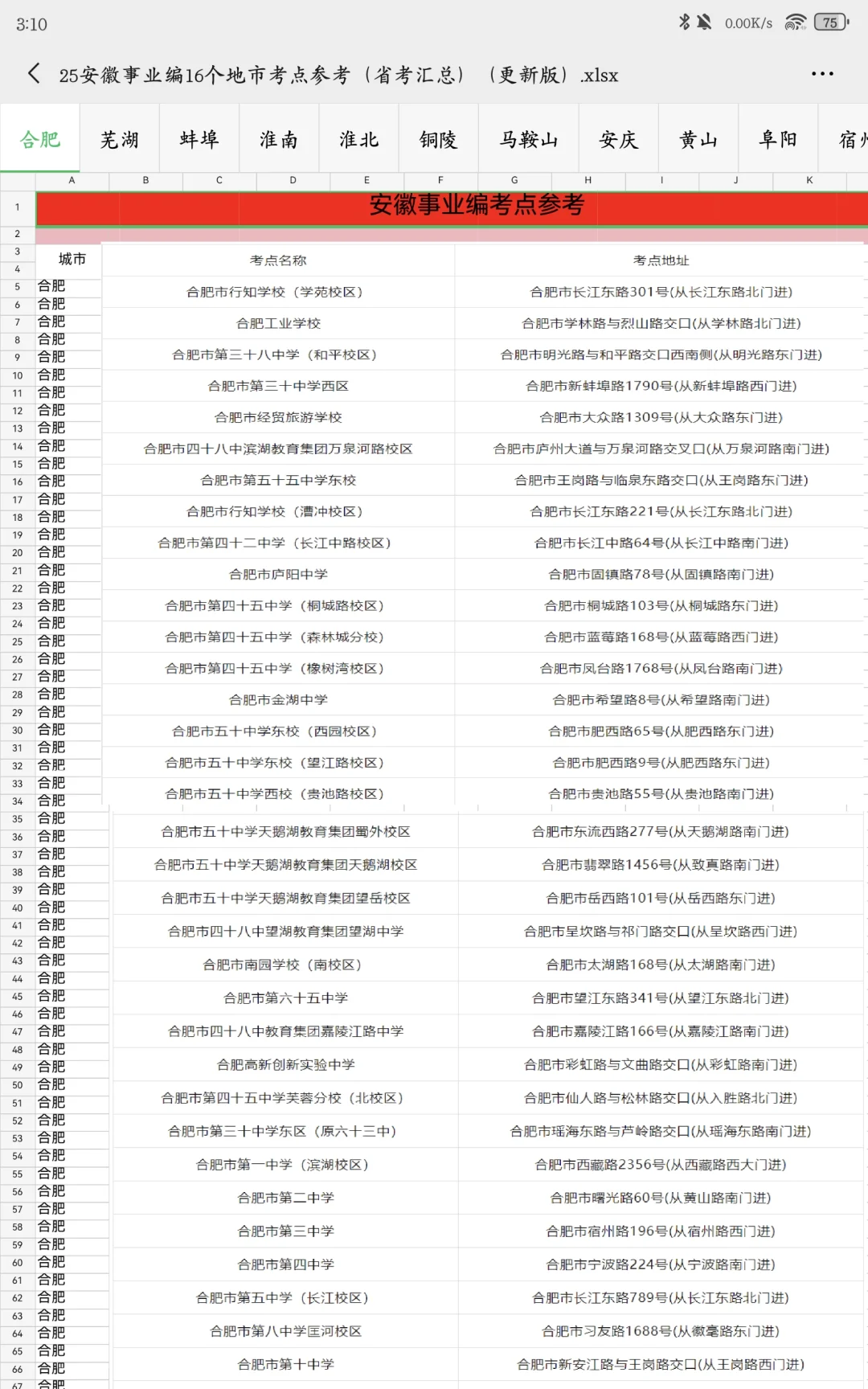 10.25合肥|宿州|亳州事业编考点汇总