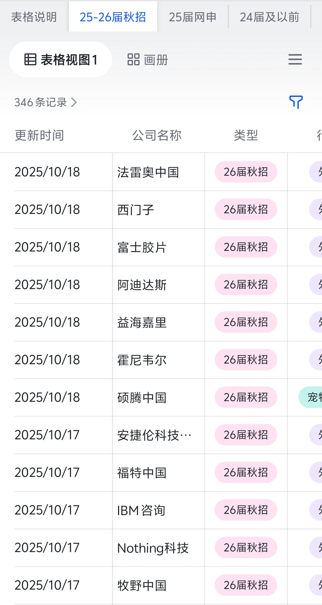 冷门但待遇好的外企——厦门篇（2）