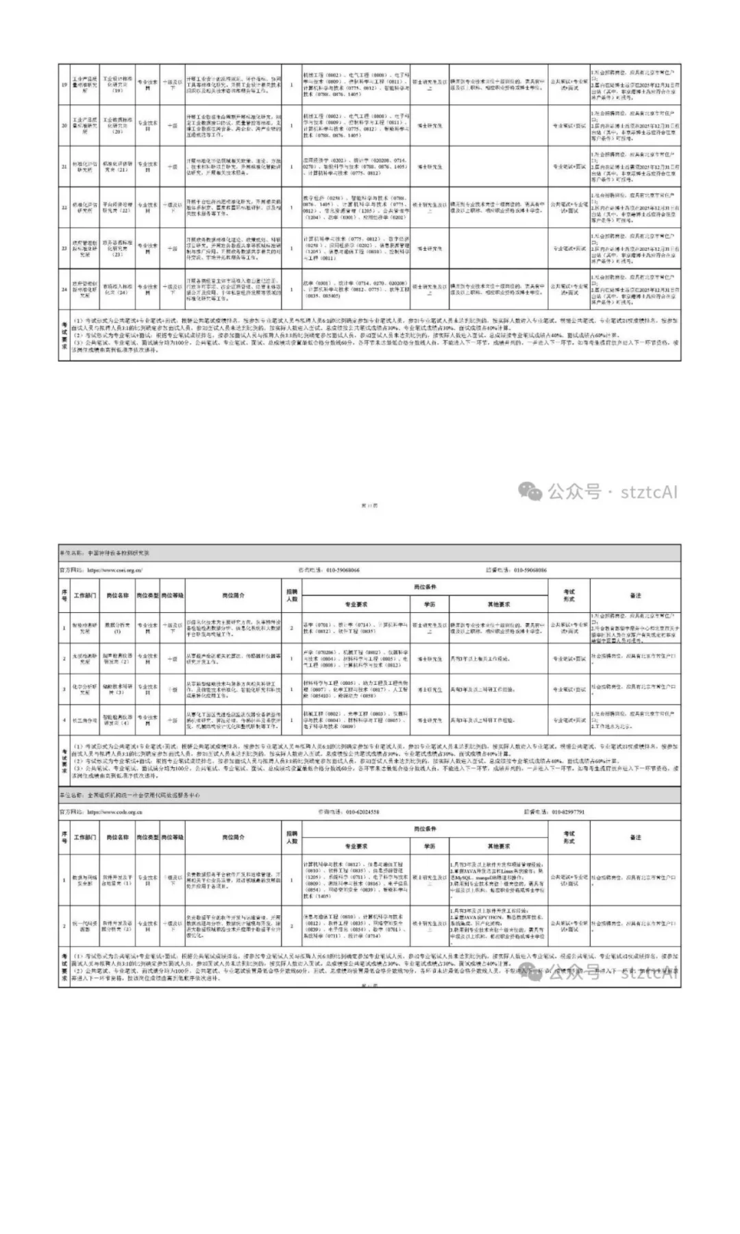 市场监管总局直属事业单位招聘83人