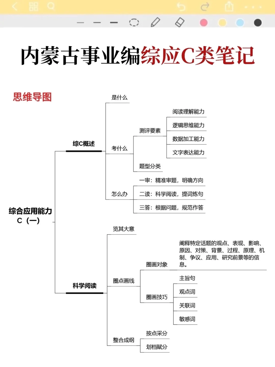 别裸考!10.25内蒙古事业编就这9页纸,背完稳