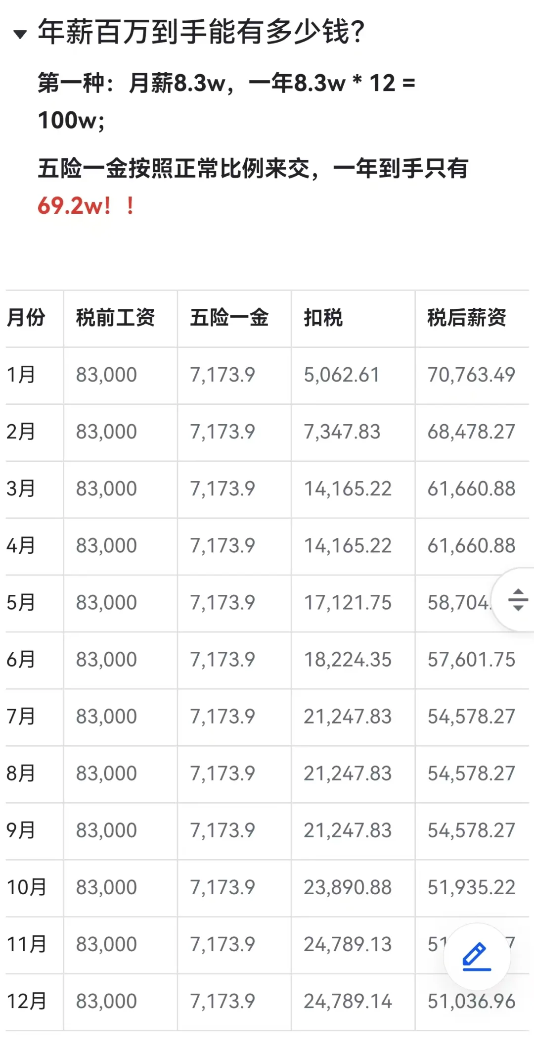 年薪百万，到手能有多少？
