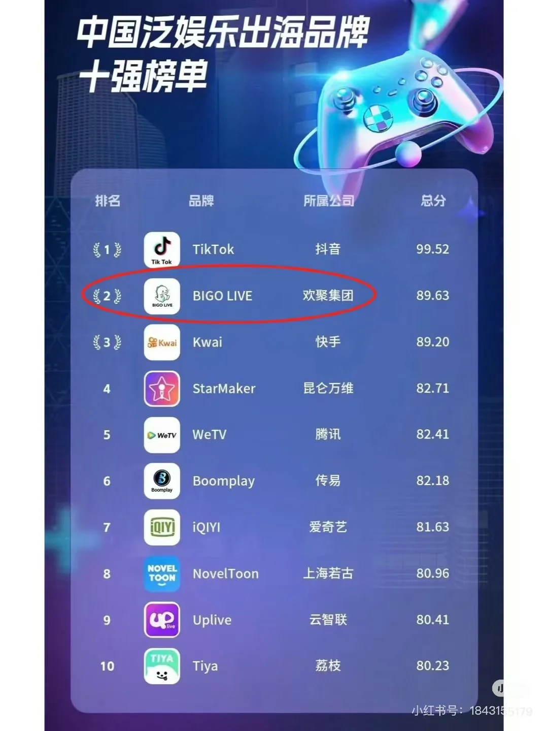 想做娱播 却不知道去哪里