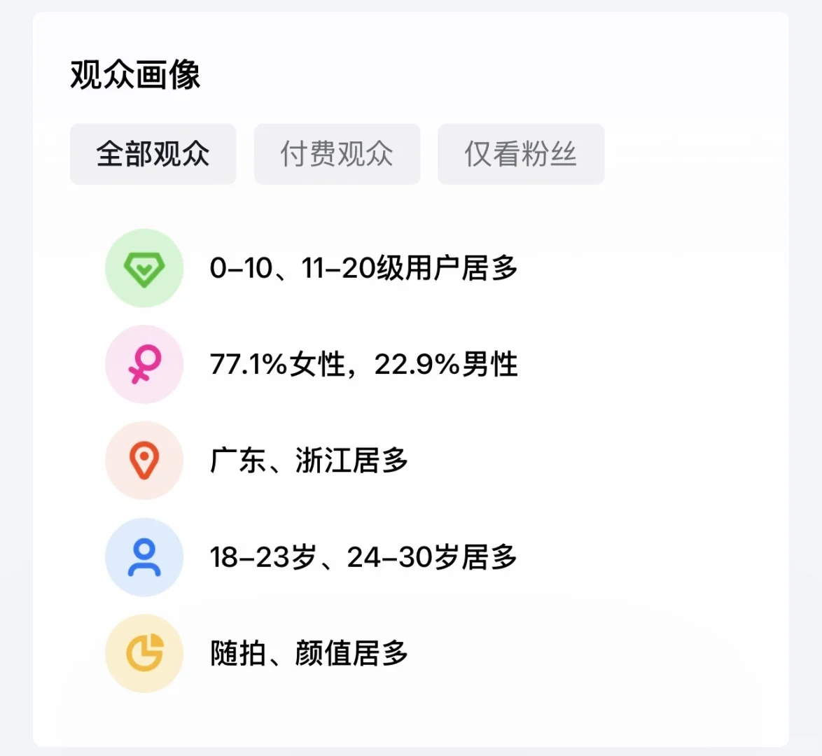 直播第二天 第二场收入280