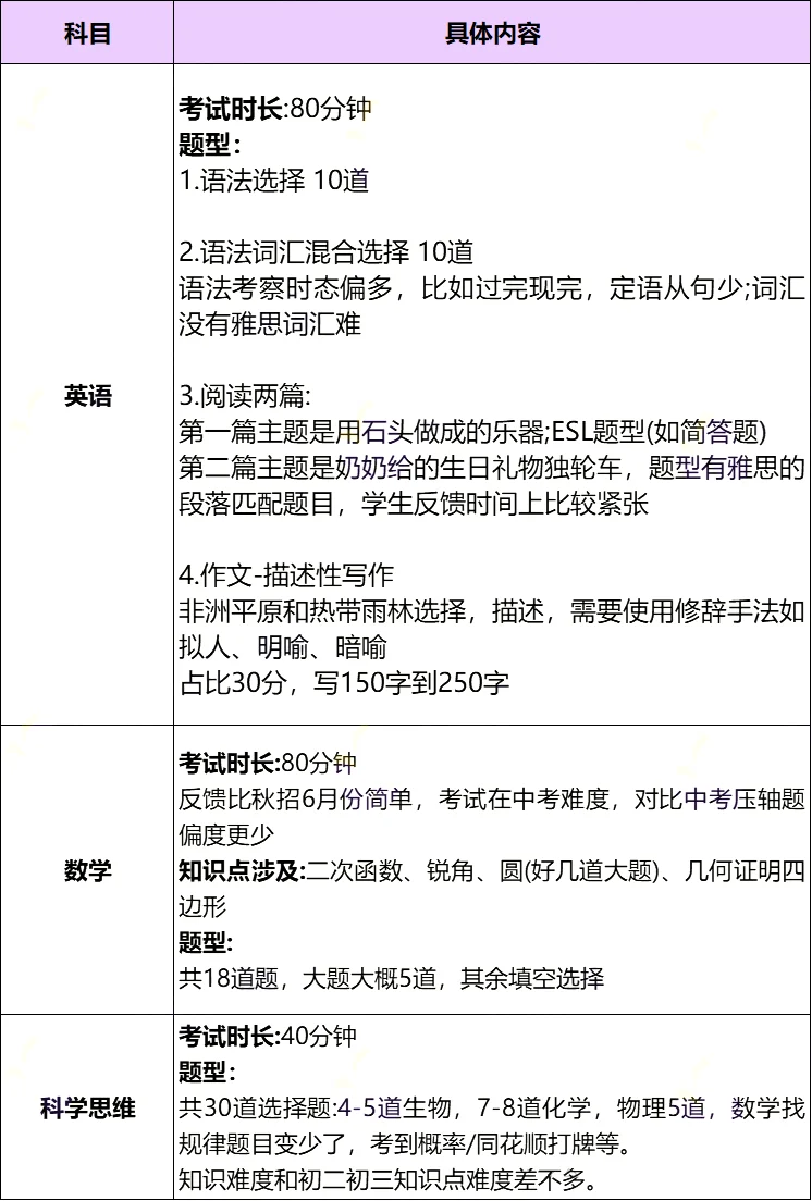 考试人数又下降，领科2026年首场春招考试题