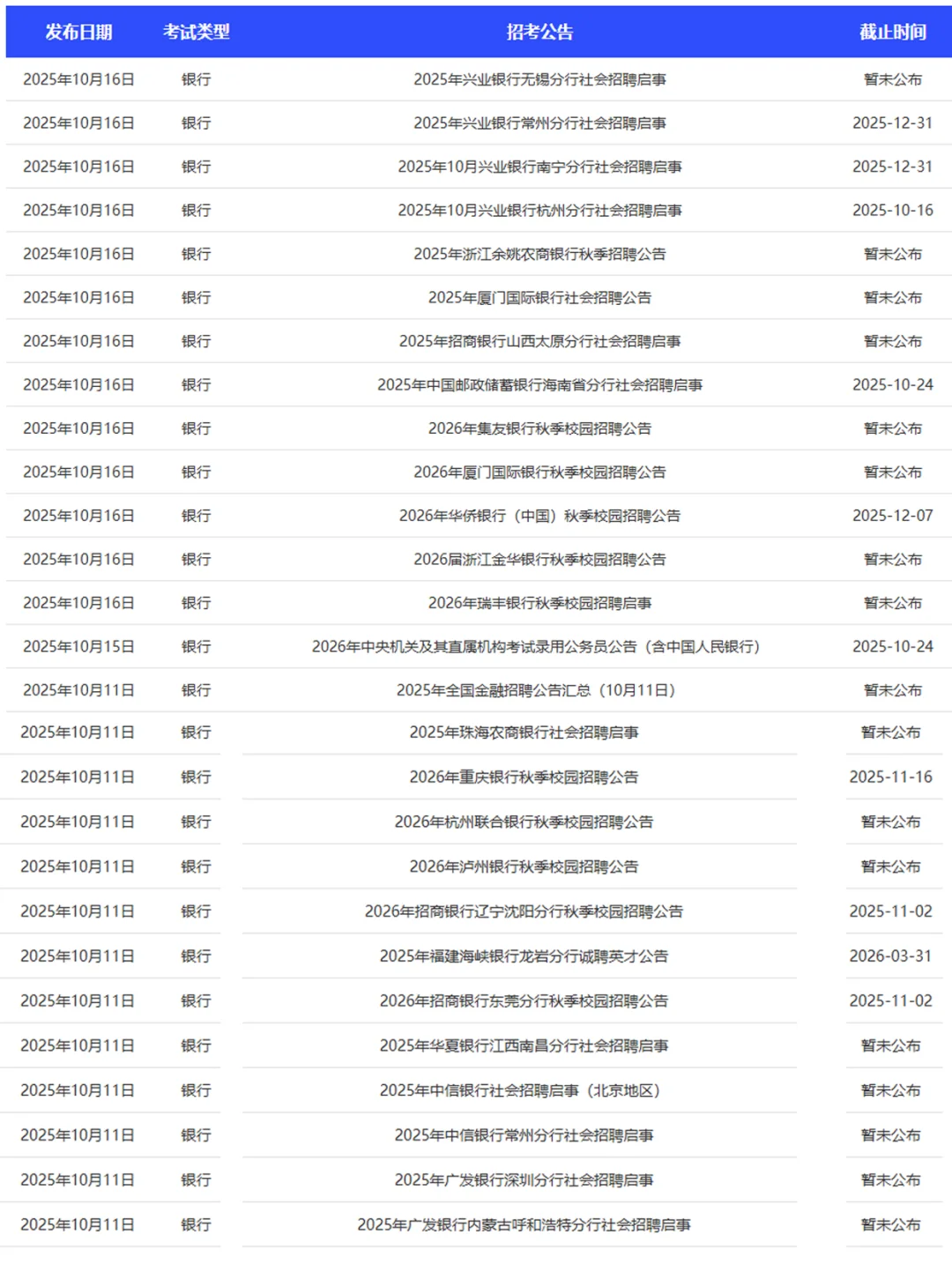 第《12》期最新央国企秋招信息汇总更新啦