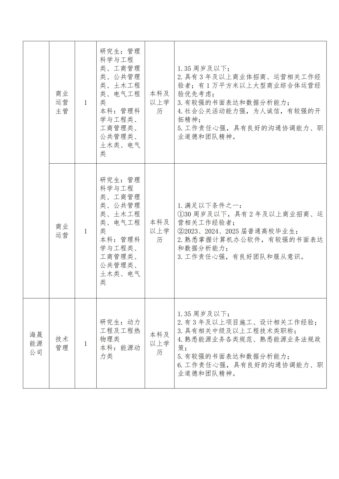 国企招聘！宁波海创集团招聘21人