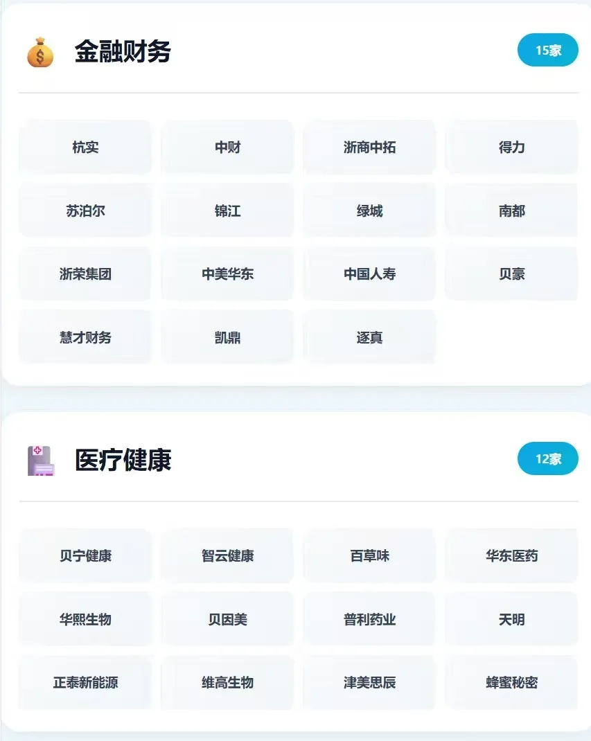 🗺️ 杭州双休地图来了！100+公司清单
