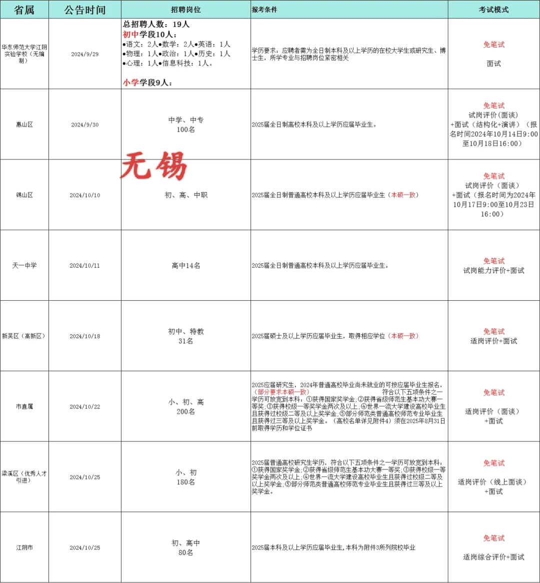 江苏教师校招十二个市有免笔试岗