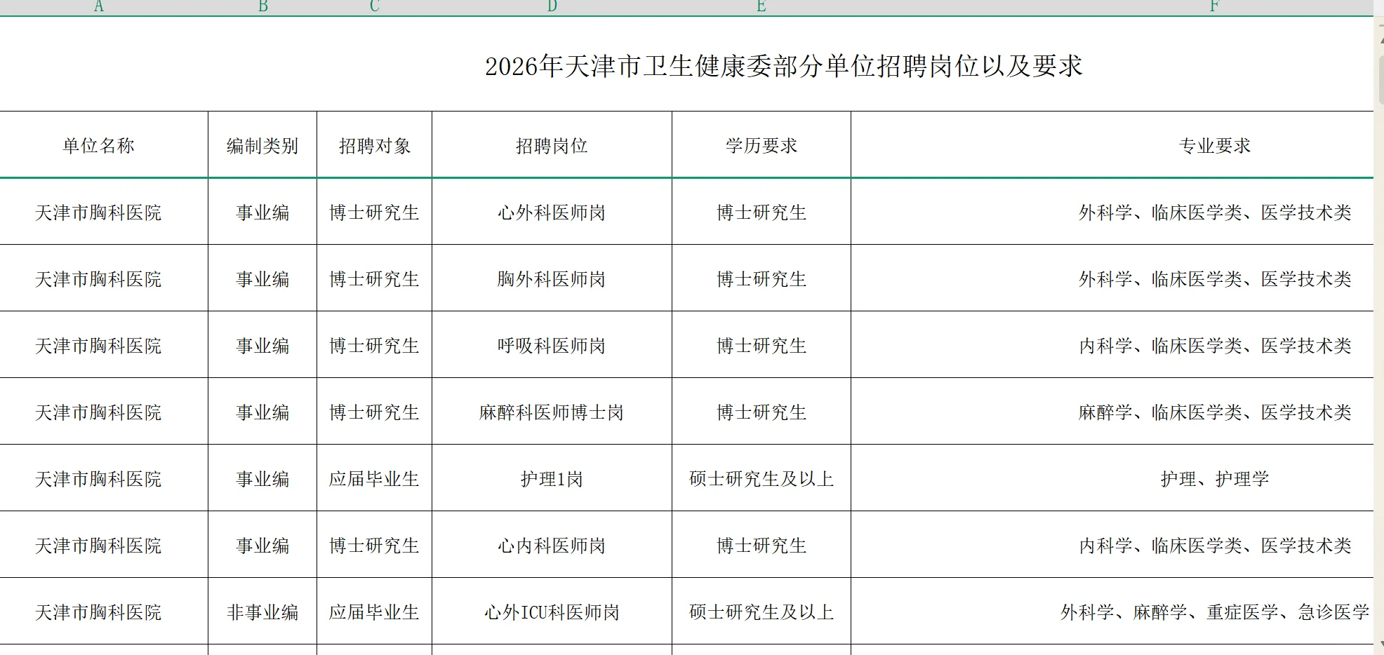 2026年天津卫健委招聘提前知道