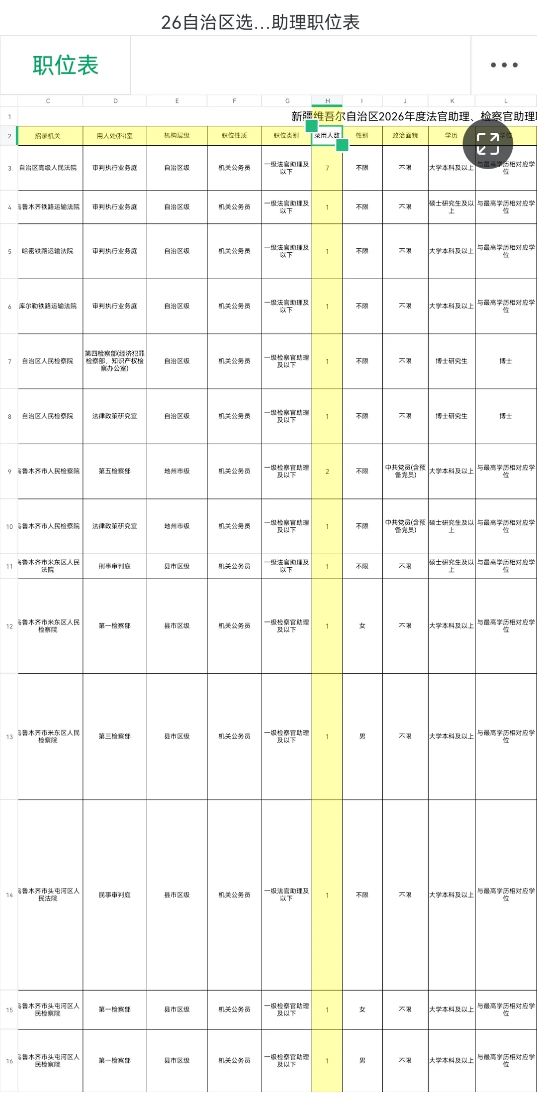 2026新疆地区选调公告已出，1633人