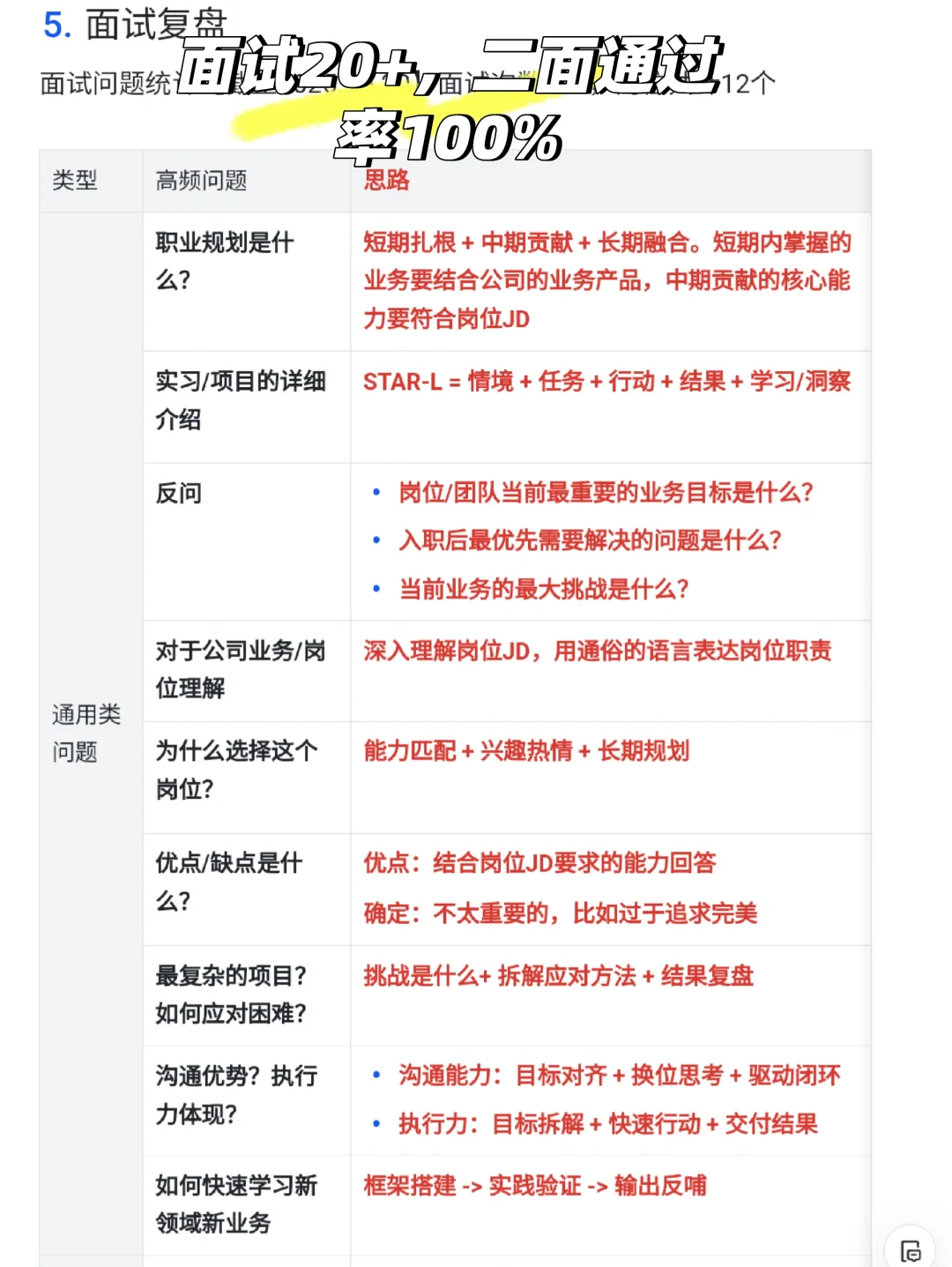 秋招实录：面试20+高频问题总结
