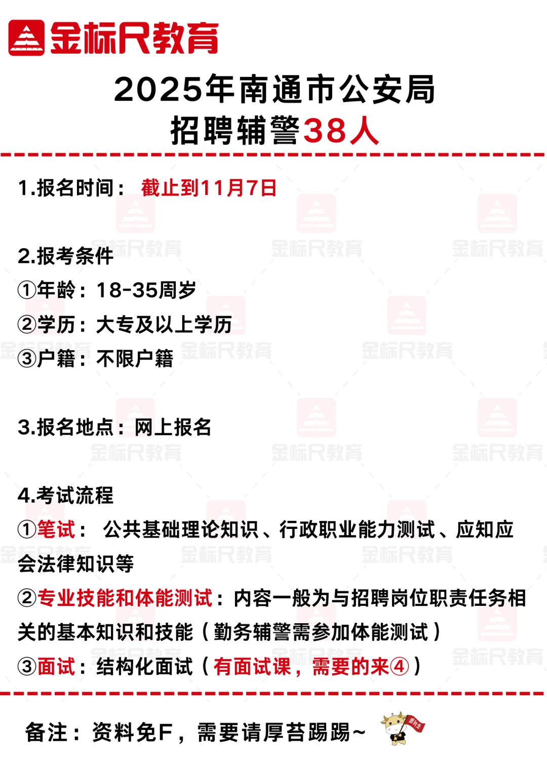 2025年南通市G安局招聘辅警38人