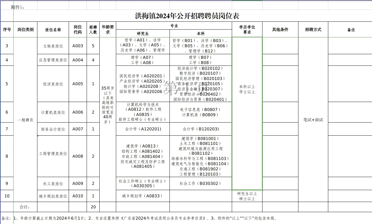 政府工作