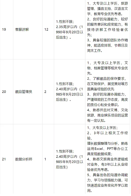九江！庐山杏林文化园招录39人，中专起！