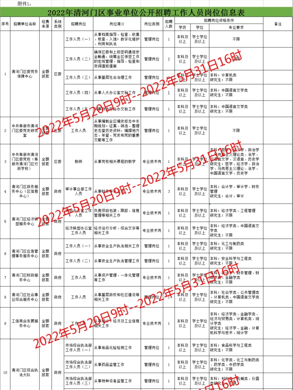 事业单位‖阜新50人职位表