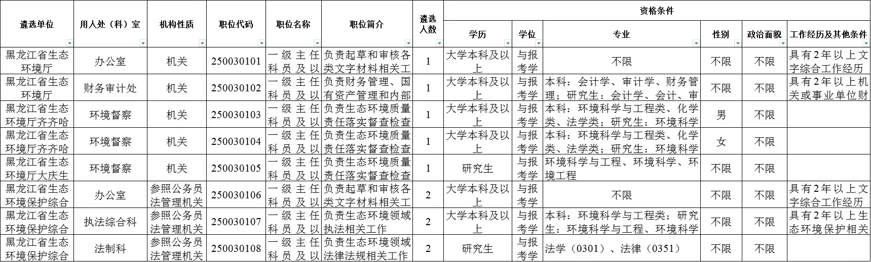 黑龙江省生态环境厅招人了