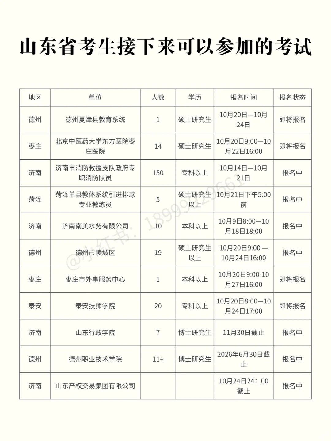 山东考生近期可以参加的考试【10.18】