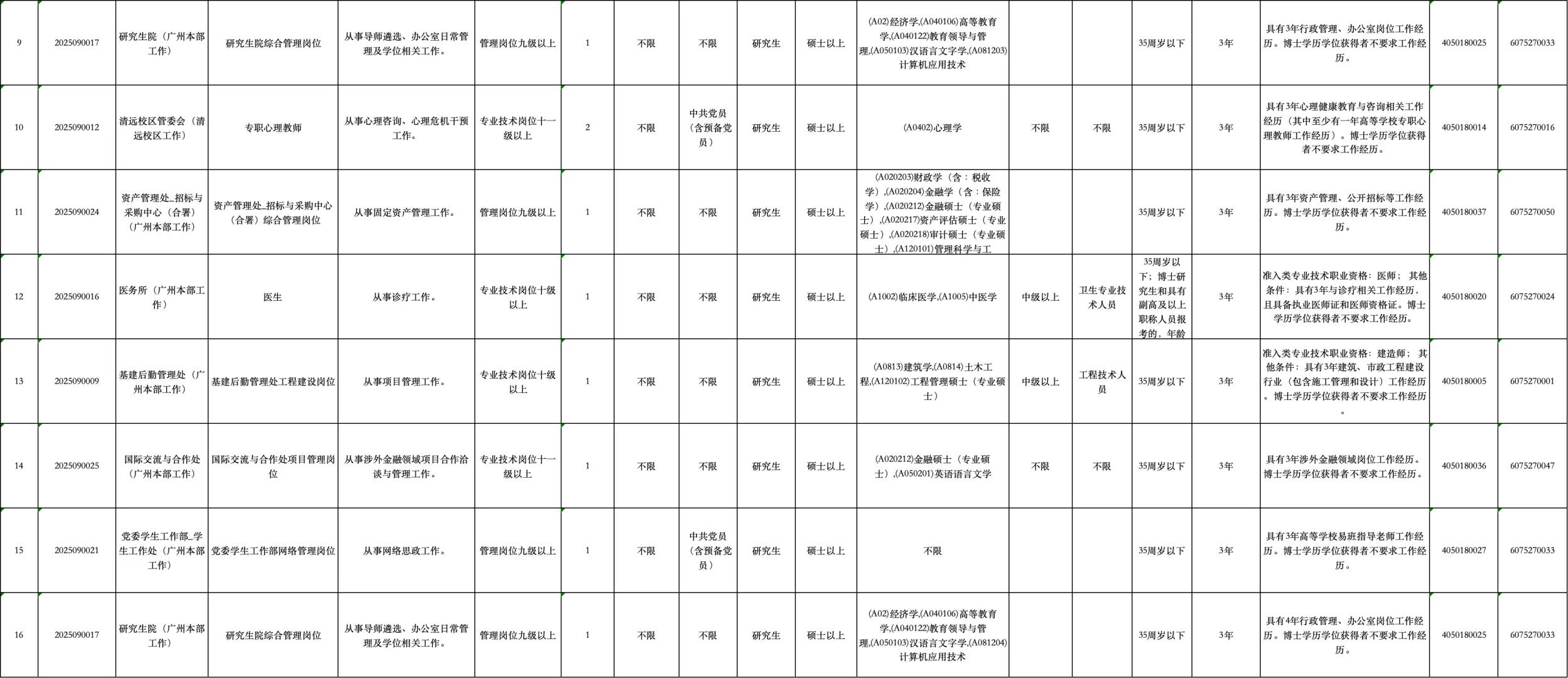 广东金融学院2025年招聘公告（公办事业编）