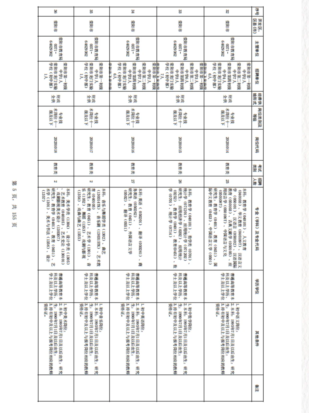 专科可报！共招2054人！