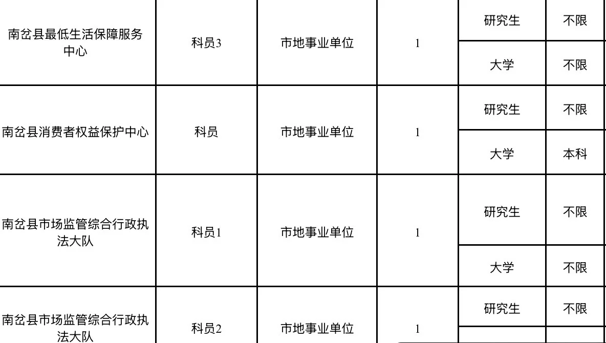 伊春招考198人！本科可报！部分岗位免笔试！