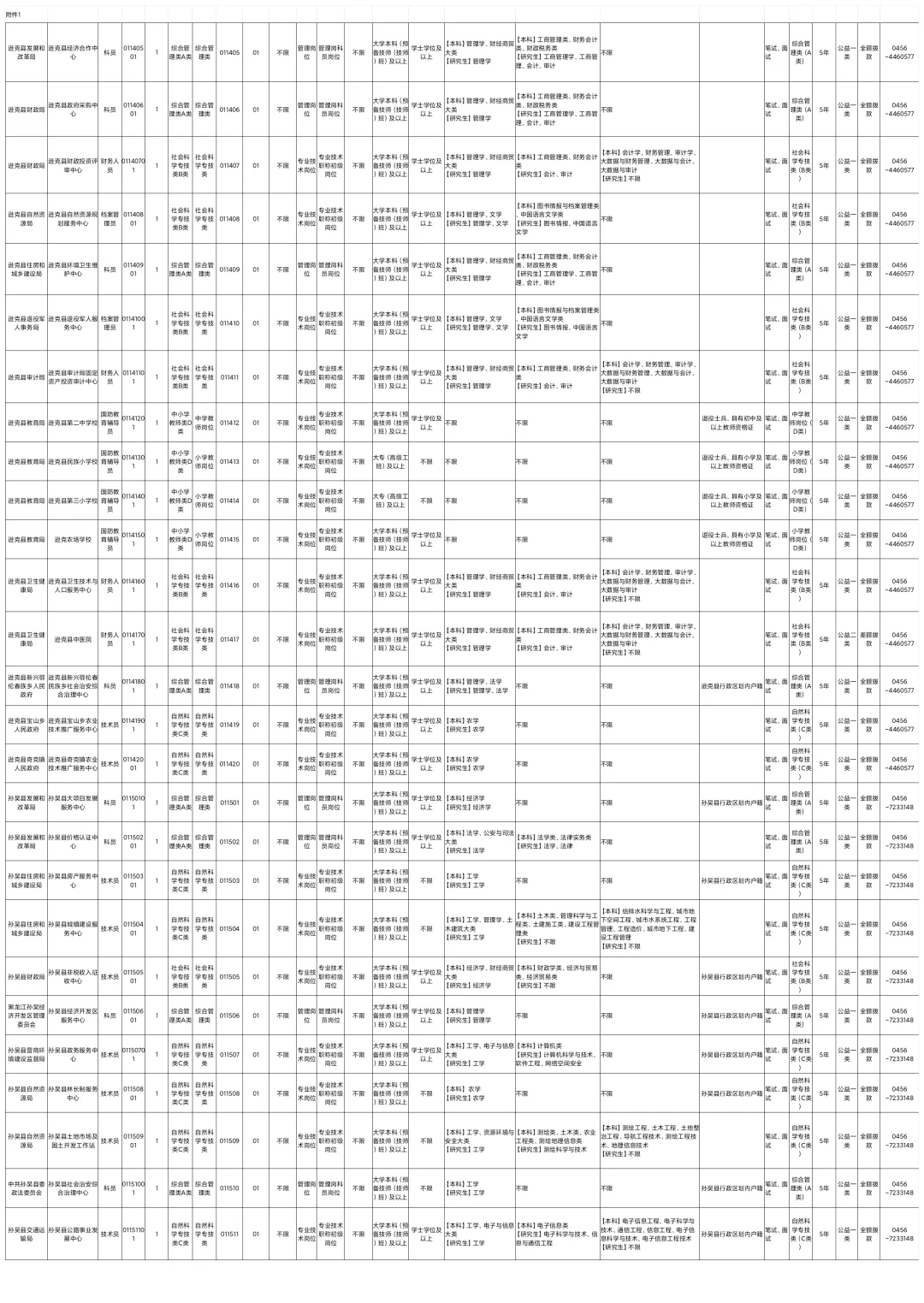 2025年下半年黑河事业单位联考职位表