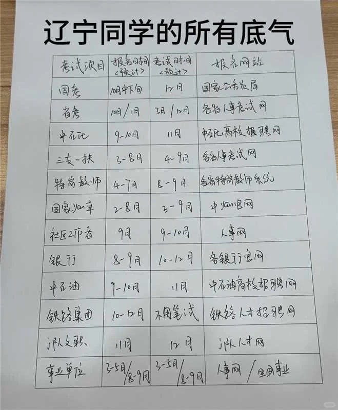 属于辽宁同学的所有底气！！