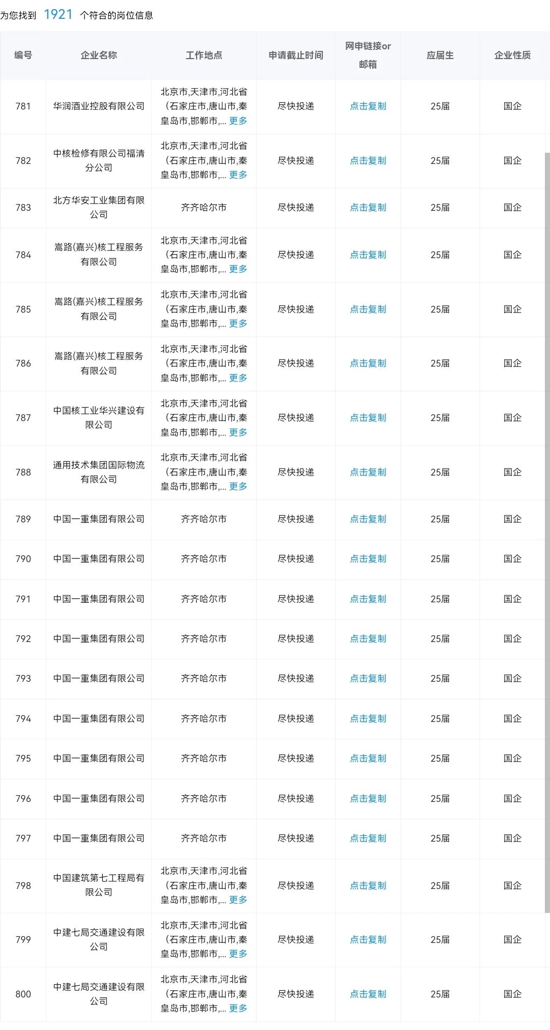 7.14 齐齐哈尔的1000+央国企岗位