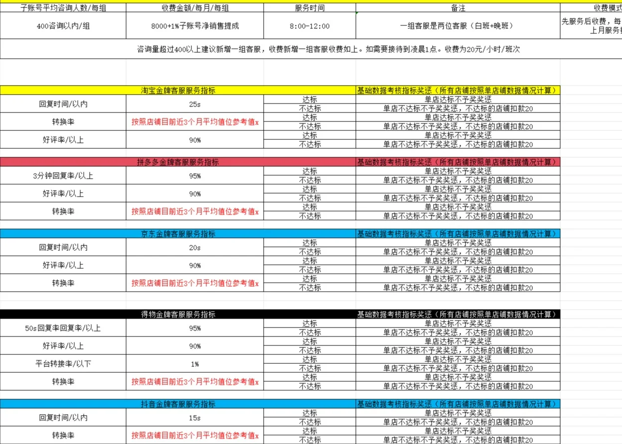 自聘客服是祖宗？外包团队跪式服务！