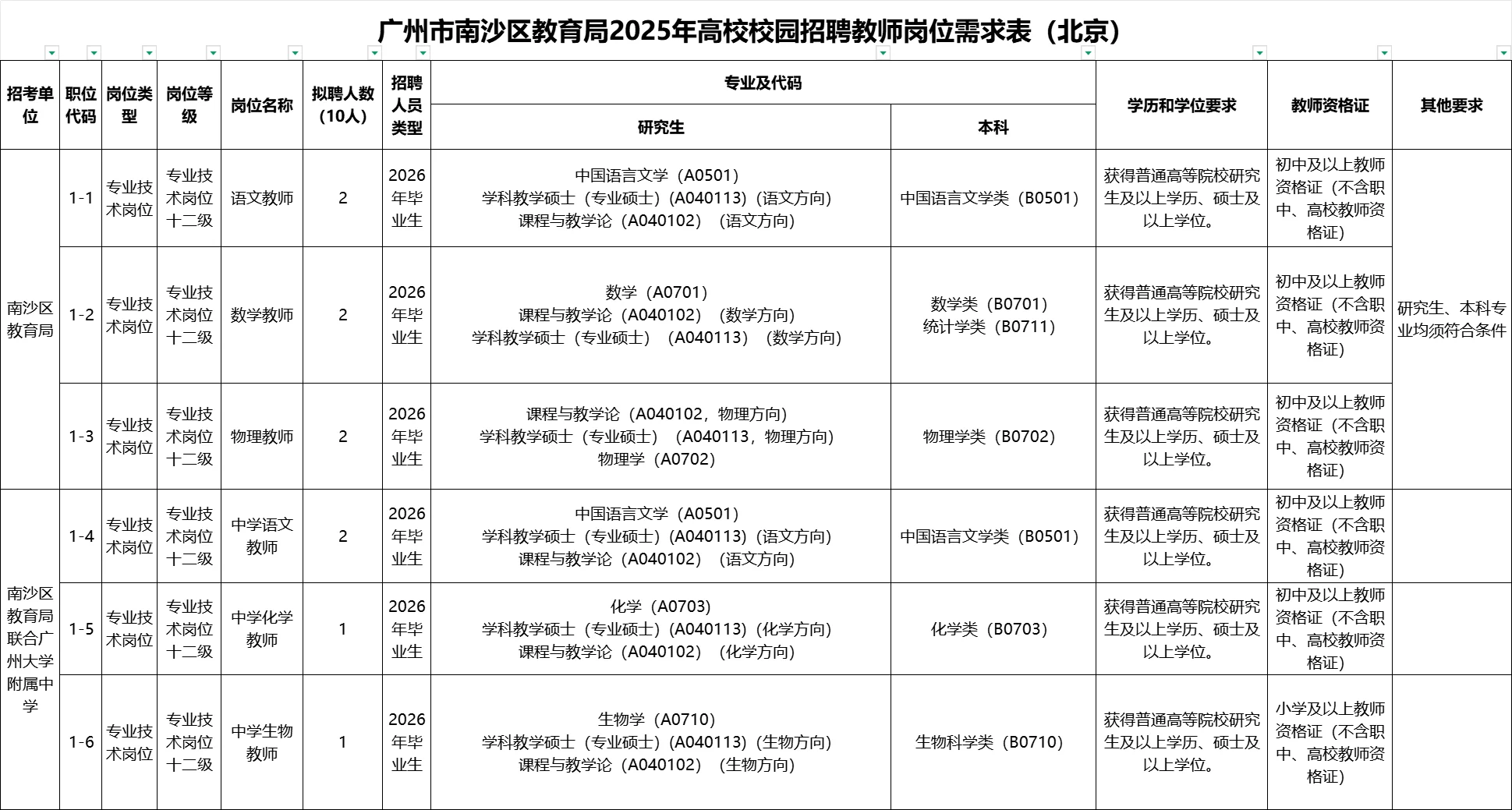 新出！广州市南沙区教育局招聘教师编20名！