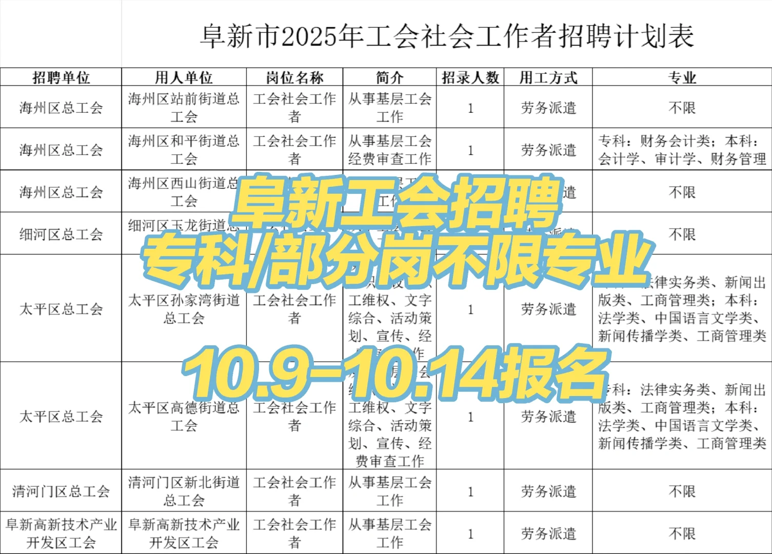 阜新工会8人公告！🉑专科🈶不限专业岗