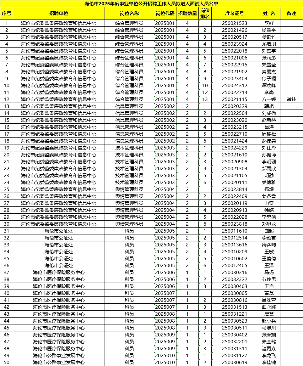 149人进面！绥化海伦事业单位招聘进面名单