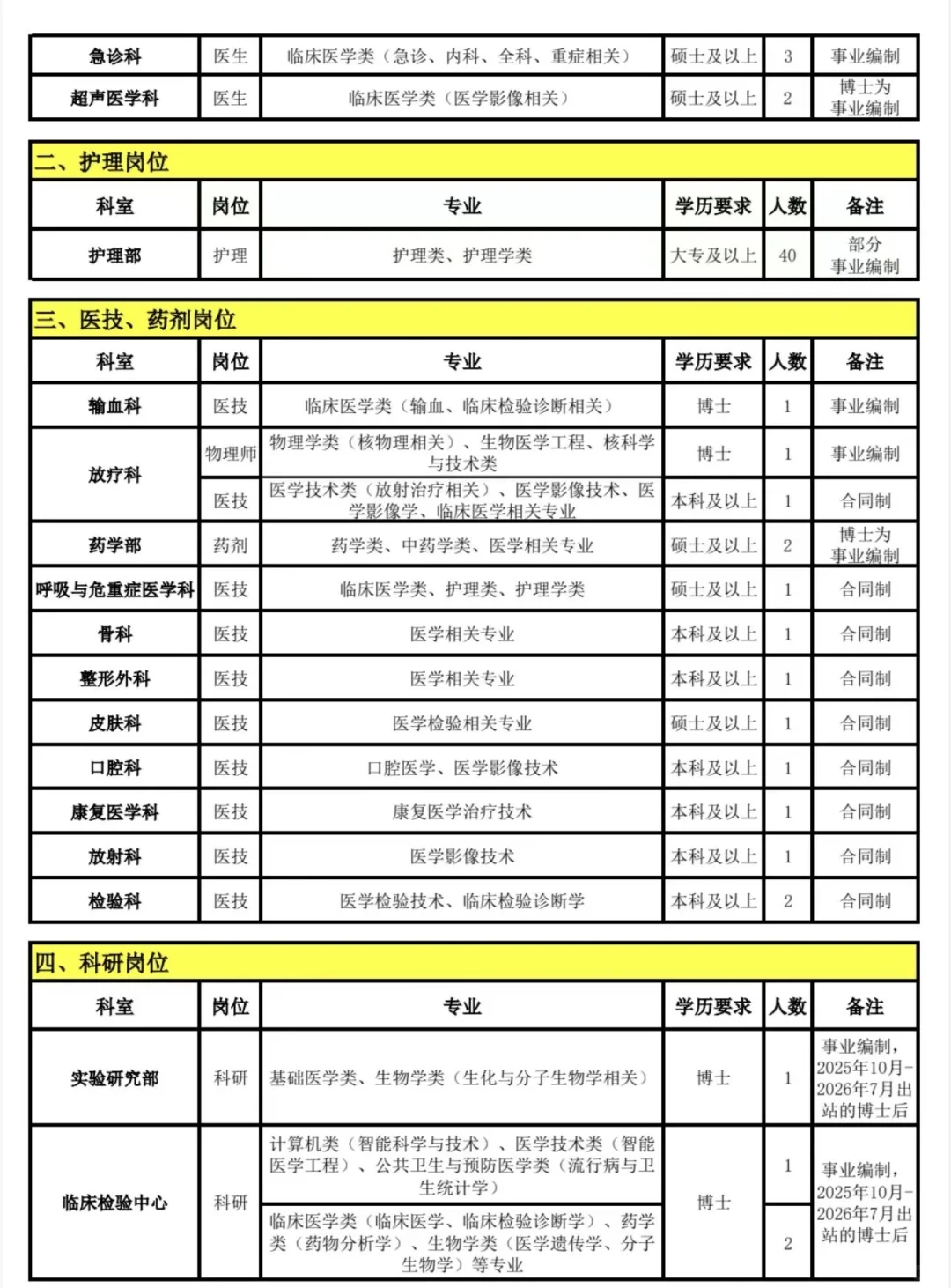 北京医院26年招聘公告