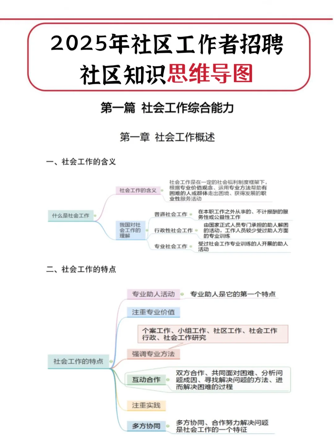 25社区工作者招聘，大概率考这些！