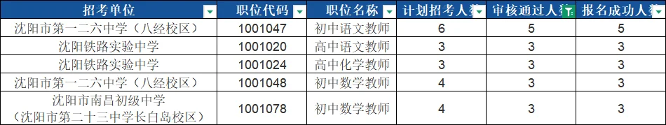 校招报名|沈阳教师国内高校校招报名第一天